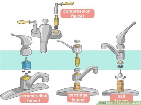 How to Fix a Leaky Faucet: Guides for Every Design and Style